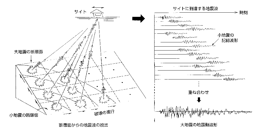 社団法人 電力土木技術協会 - 技術情報